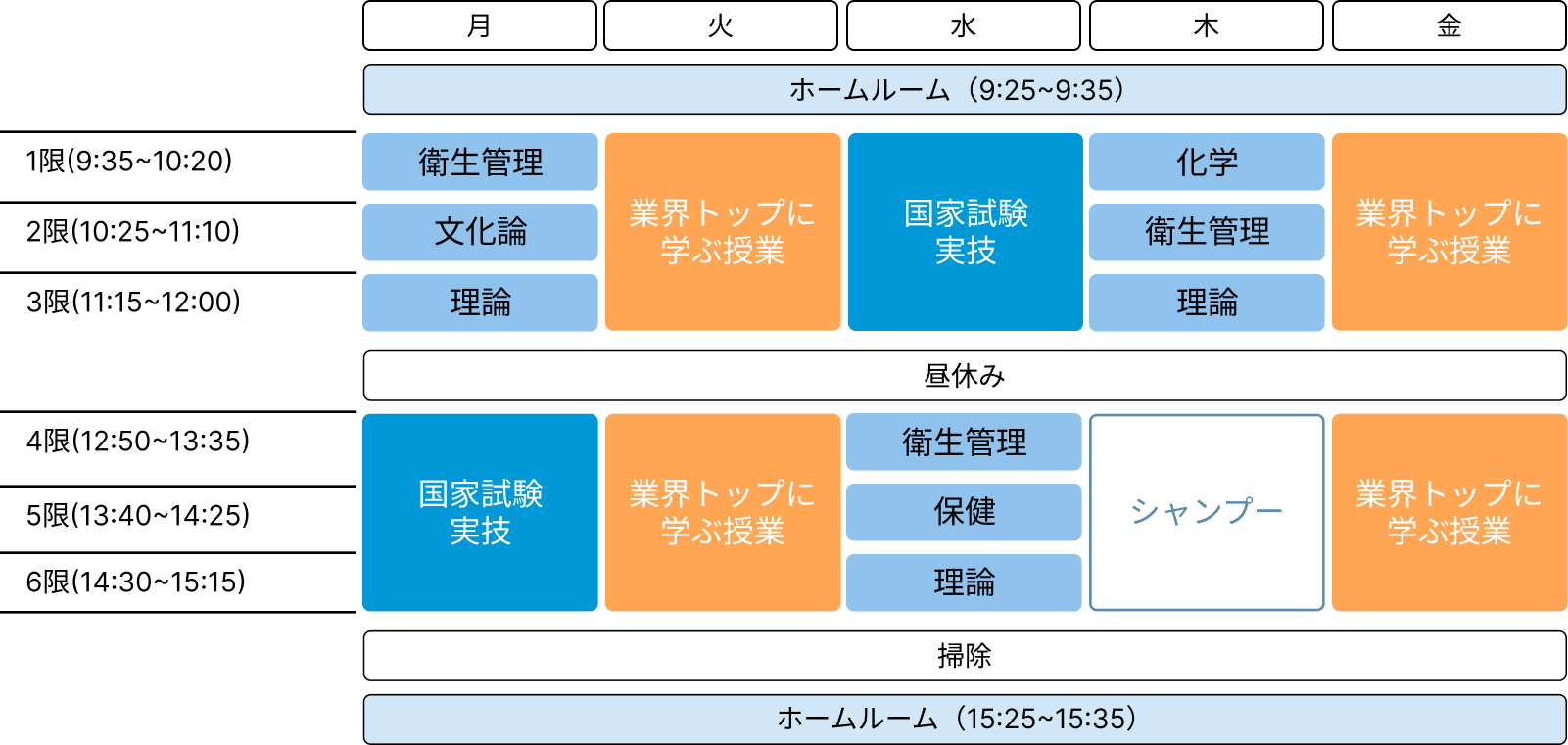 実際の時間割
