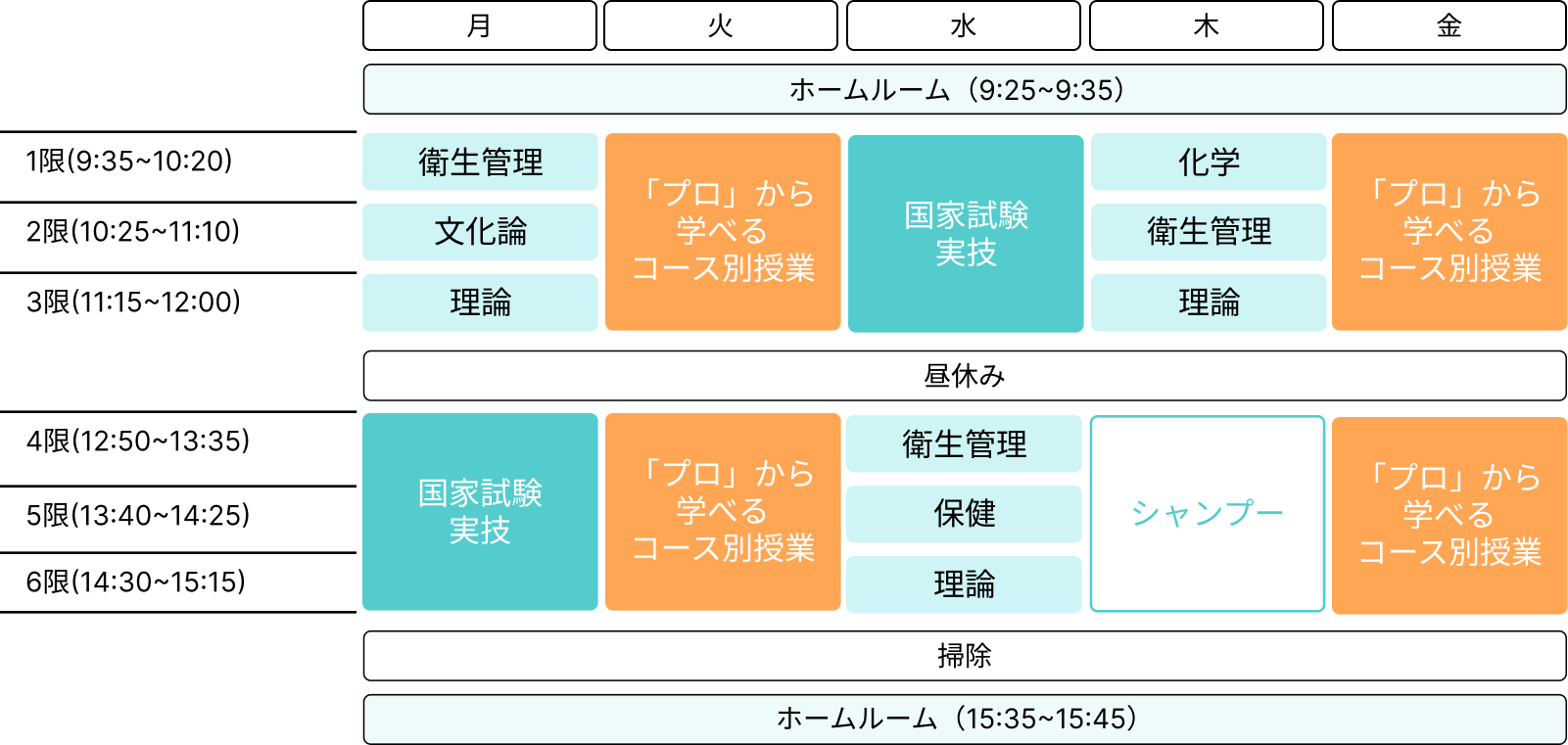 実際の時間割
