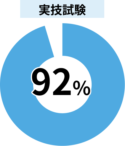 2025年度実績