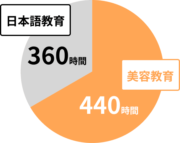 コミュニケーションも重要!