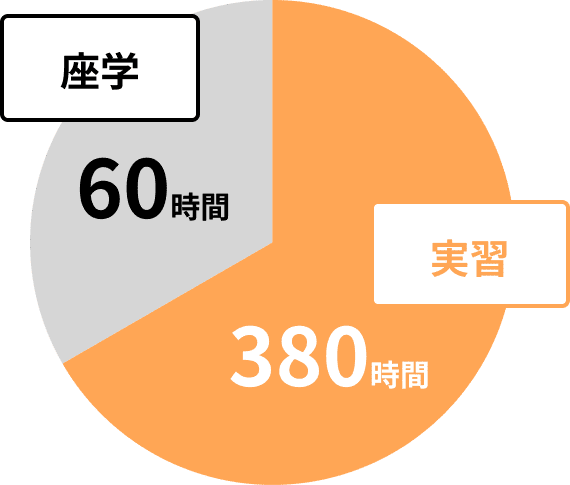 ほとんどが実習の時間!
