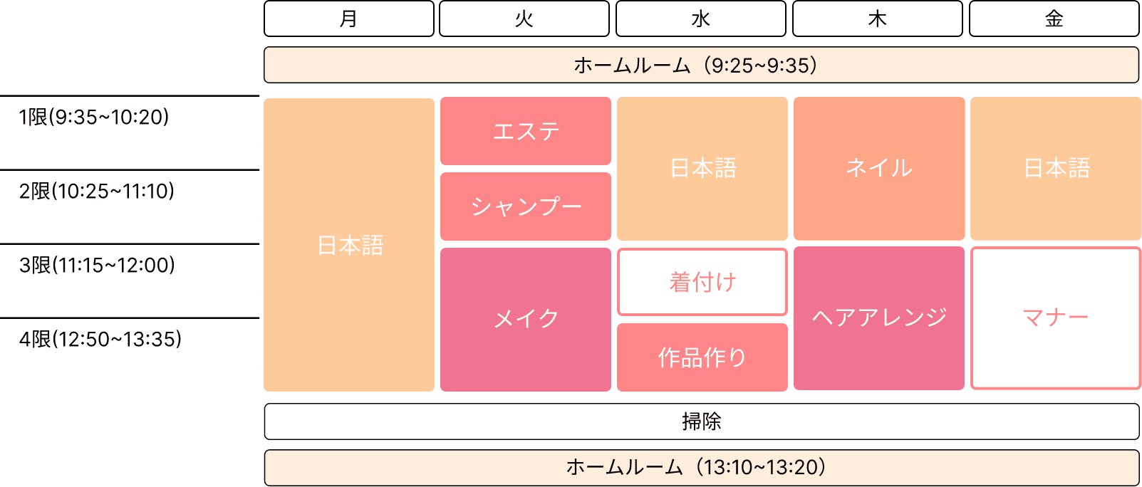 実際の時間割