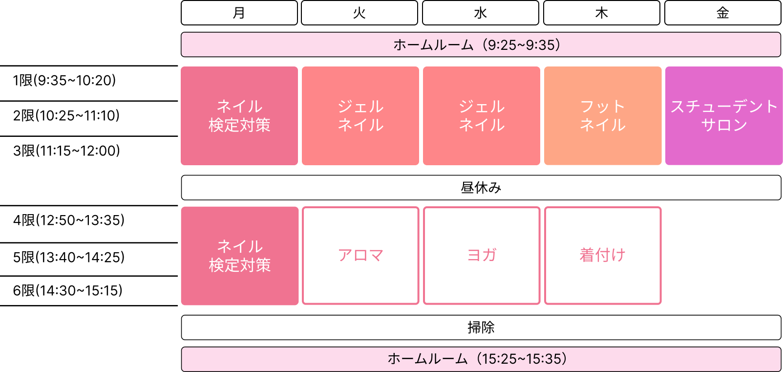 実際の時間割