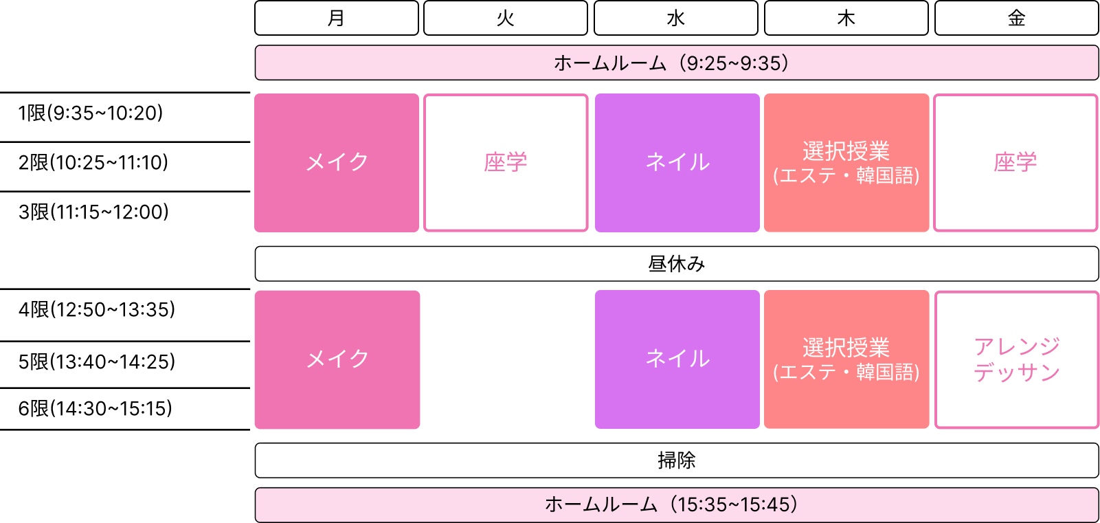 実際の時間割