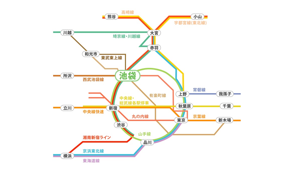 一人暮らしガイド